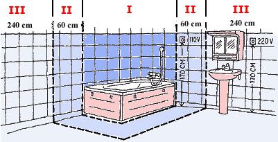 handling Interaction ebb tide Elektros įranga vonios kambaryje Rekomendacijos pirkėjams Informacija  vartotojams Liregus – elektros iranga.